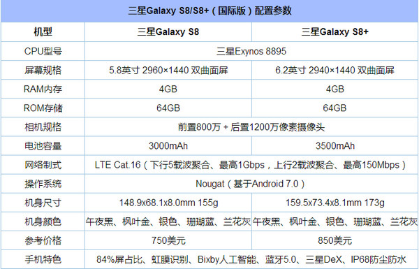 三星s8值得买吗？三星s8怎么样？三星s8评测