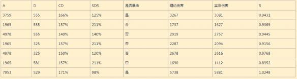 阴阳师手游战斗系统以及数值计算分析