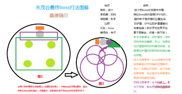 光明大陆莫德瑞尔怎么打？光明大陆莫德瑞尔攻略