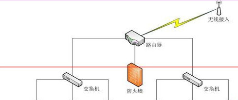 visio怎么绘制网络拓扑图