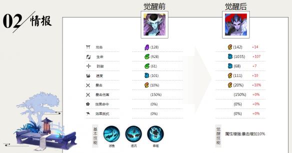 阴阳师荒川之主更新培养路线选择攻略