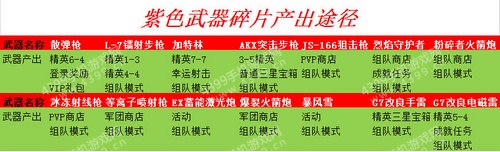 魂斗罗归来紫色武器怎么获得 魂斗罗归来紫武器快速获得方法