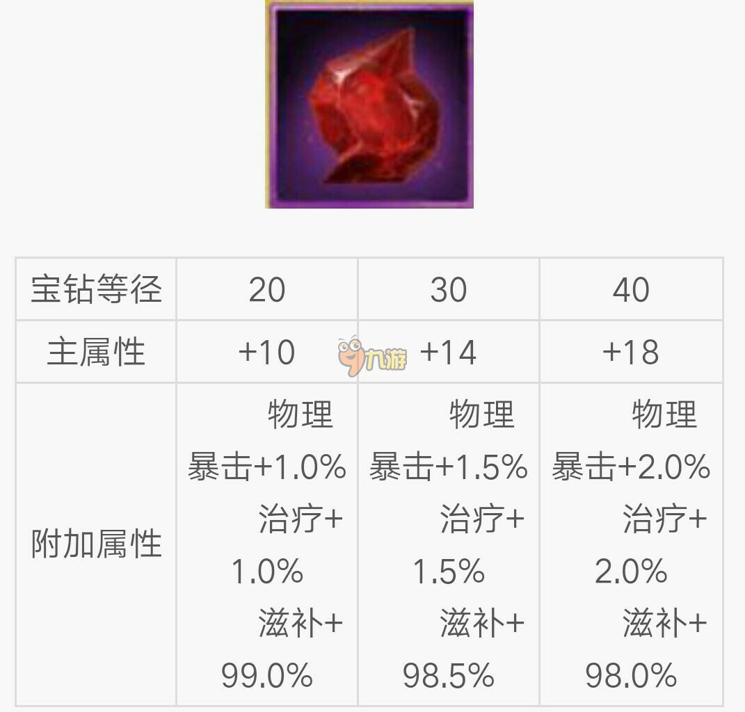 光明大陆宝石哪个好？宝石种类属性效果图鉴大全