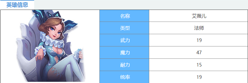 超全面的剑与家园英雄艾薇儿图鉴介绍