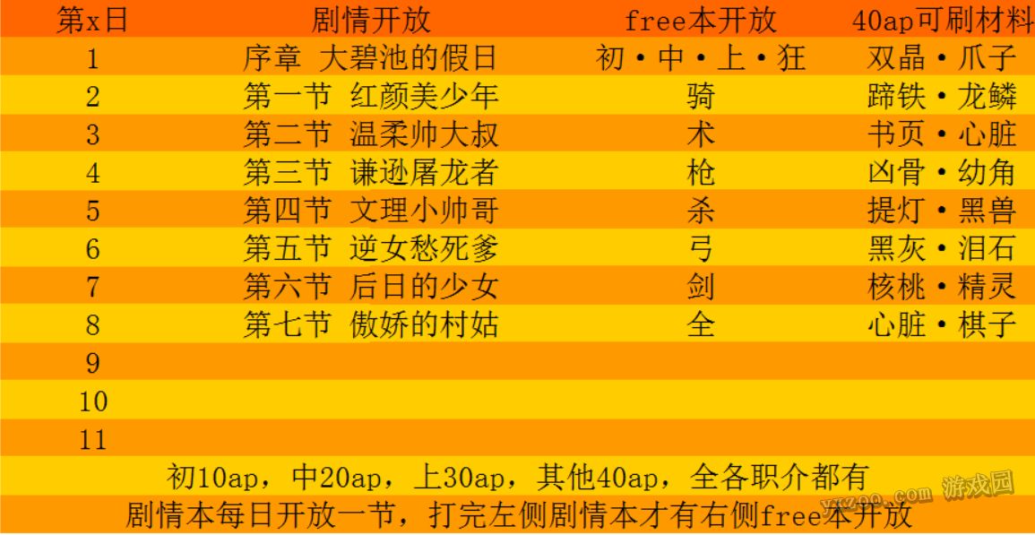 fgo2017年即将开启活动所需材料盘点