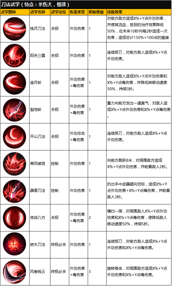 逍遥吟高手进阶之刀法武学