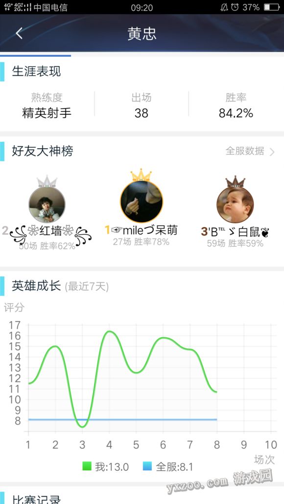 王者荣耀大心脏射手黄忠攻略教程