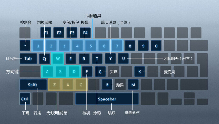cs go键位操作怎么样？cs go键位设置技巧