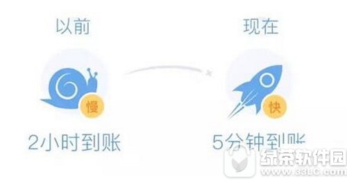 微信理财通提现要手续费吗 微信理财通提现到账时间