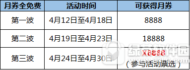 逆战4月月券商城全免费活动 每周福利领不停