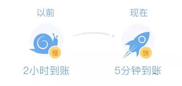 余额宝惊呆了！微信理财通提现最快5分钟到账！