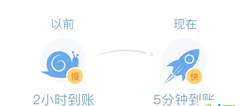 微信理财通提现要手续费吗？微信理财通提现到账时间