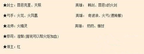 克鲁赛德战记火炬地牢怎么玩？克鲁赛德战记火炬地牢玩法攻略