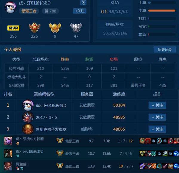 lol7.7版本国服第一船长怎么出装？lol7.7三项黑切流船长玩法