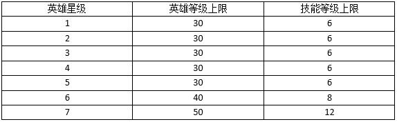 冰火魔界游戏英雄星级介绍