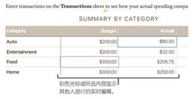 Numbers单元格如何合并