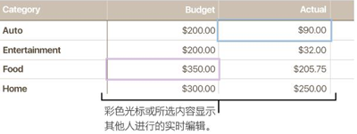 Numbers转置行列如何操作？