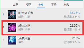 lol7.7版本大眼中单第二 lol7.7虚空之眼出装玩法