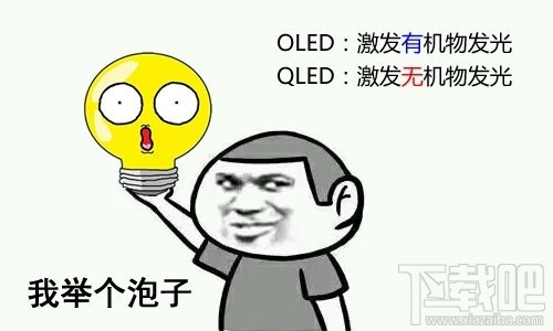 QLED和OLED区别在哪