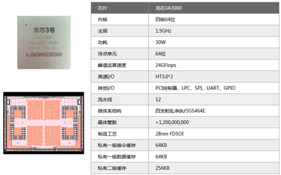 国产崛起：龙芯要做Wintel、AA体系之外的第三极