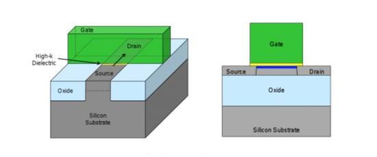 手机芯片参数10nm/14nm/22nm哪个好