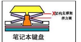 DELL笔记本怎么拆卸键盘按键