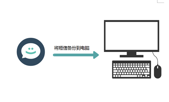 iPhone手机短信如何备份？苹果手机短信备份教程