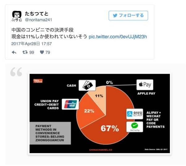中国移动支付震惊日本网友：超越美国