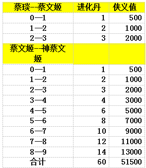 群英三国志游戏新手卡牌推荐指南
