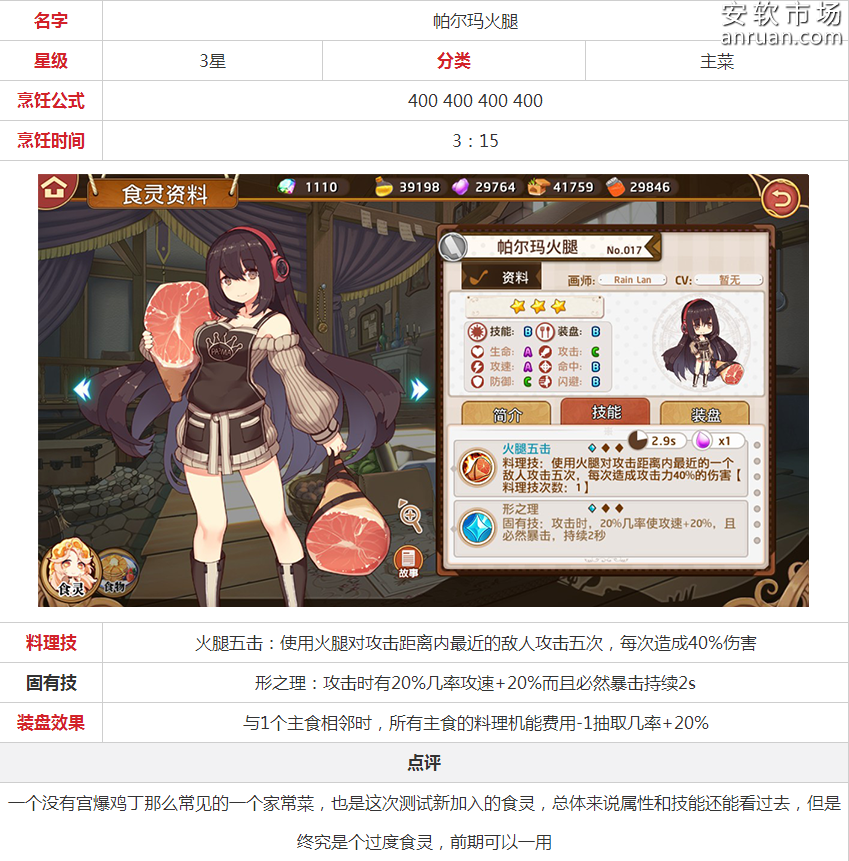 料理次元帕尔玛火腿图鉴 帕尔玛火腿怎么样？