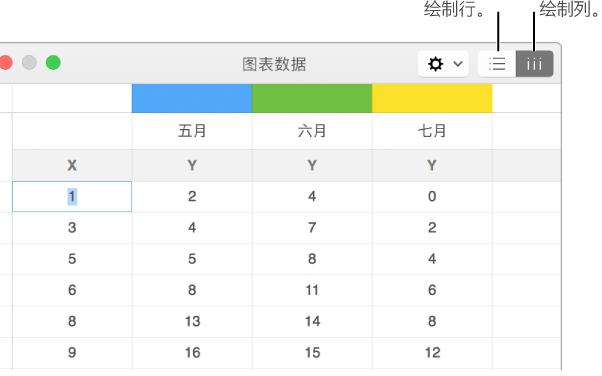 Keynote怎么更改图表数据