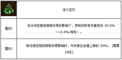 暗黑破坏神3活力宝石怎么用 活力宝石怎么配装介绍