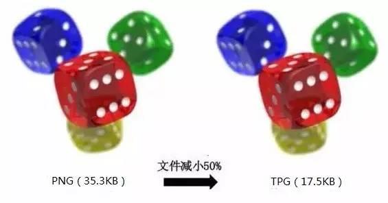 腾讯推出自研TPG图片格式：同画质体积小90%