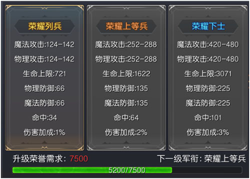神谕：玛雅传说游戏攻略之军衔介绍
