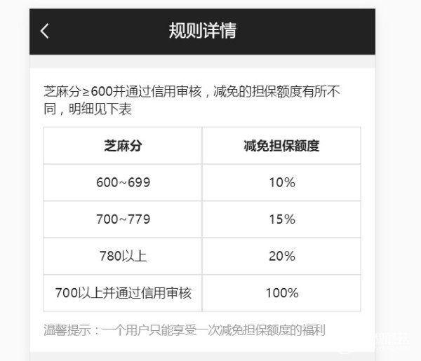 支付宝上线手机出租服务：3.8元就能用iPhone
