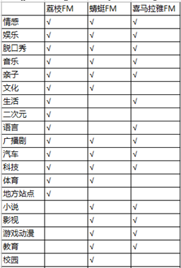 荔枝fm搜索栏不见了怎么解决