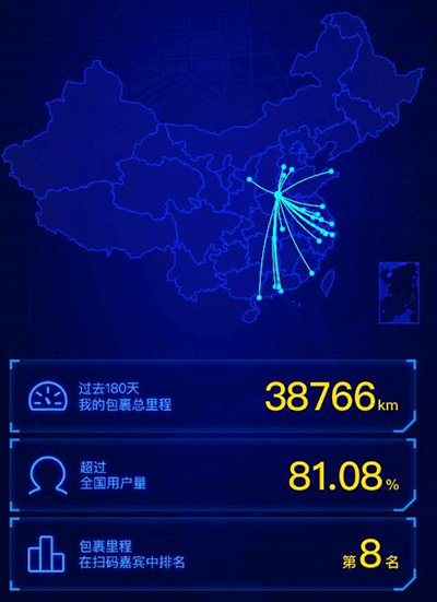 菜鸟裹裹怎么查看我的包裹里程？