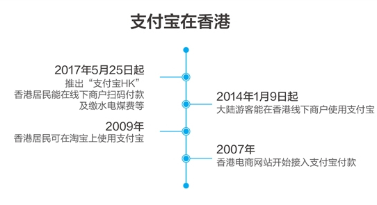 支付宝HK是什么软件?