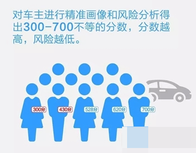 支付宝蚂蚁车险分是什么？支付宝蚂蚁车险分有什么用？