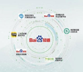 百度派和知乎区别在哪?