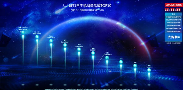 京东618活动什么时候开始？2017京东618活动介绍