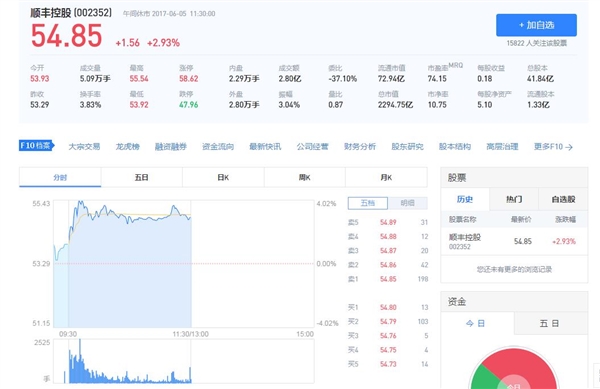 顺丰菜鸟大战平息 顺丰市值猛增65亿