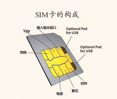 esim卡是什么如何办理?