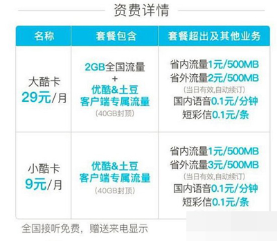 联通大酷卡跟小酷卡有什么不同？