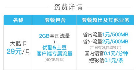 优酷大酷卡有什么特权?
