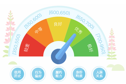 支付宝芝麻信用分快速到700分方法?
