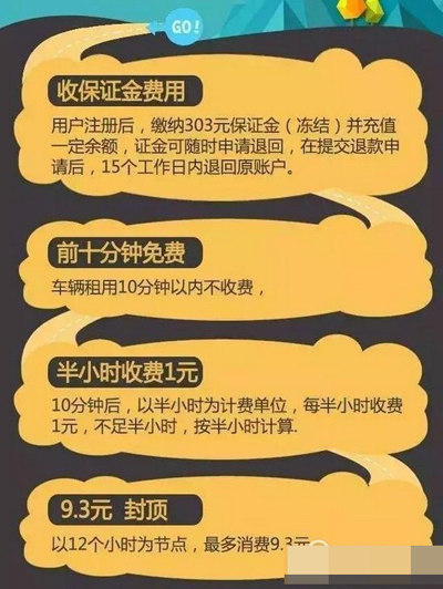 小黄蜂共享电动车怎么收费？小黄蜂电动车收费标准