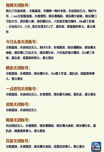 微博有哪些炒作低俗账号被封?