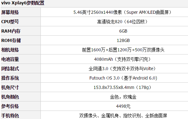 vivo Xplay6配置如何?