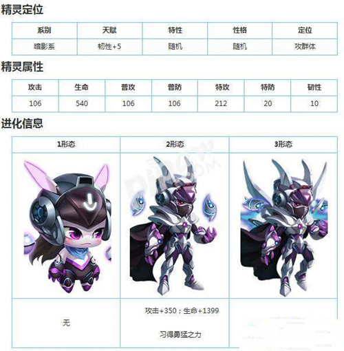 赛尔号超级英雄阵容 赛尔号超级英雄布莱克阵容怎么搭配